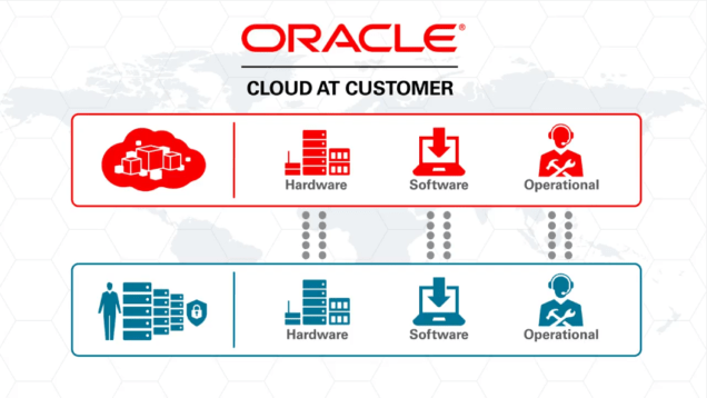 Oracle Soport