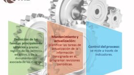 Catalogo de Servicios ITIL