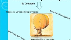 Administración de Proyectos – PMBOK