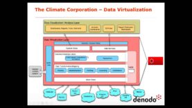 Agile BI con Virtualización de Datos
