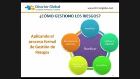 ¿Cómo gestionar los riesgos en la gestión de proyectos?
