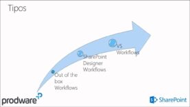 Convierta SharePoint en un completo BPM