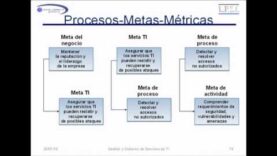 Curso de COBIT (5ª Parte)