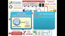 Detalles de Netconverg Monitor Full Solution