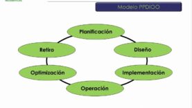 Diseño de Redes IP Empresariales de Cisco
