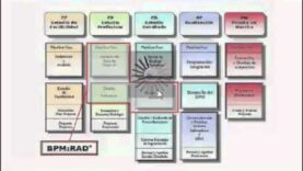 METODOLOGIA BPM