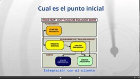 Principios para modelar exitosamente un Datawarehouse