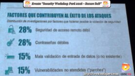 Reporte global de seguridad de TRUSTWAVE