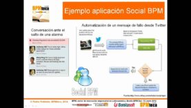 Tendencias BPM de las cosas