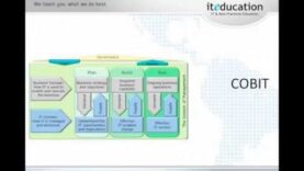 TOGAF el framework para desarrollar SOA, BPM, ITIL, y COBIT