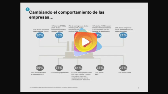 Transformación Digital en los servicios financieros