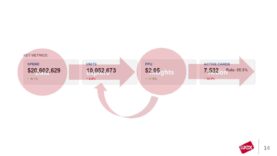 How to make big data practical for your fleet (Ingles).