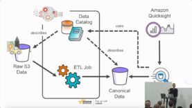 Análisis del Big Data sin servidor (Ingles).