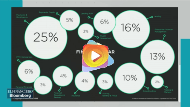 fintech4