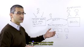 ¿Qué es DevOps? desde el punto de vista de IBM.