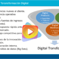 transformación digital