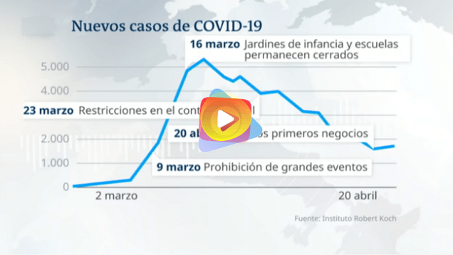 alemania covid