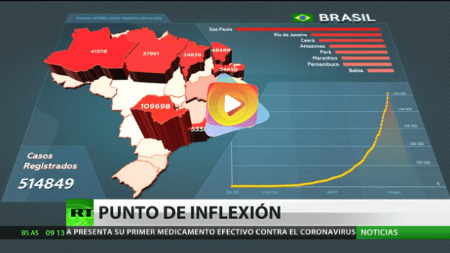 virus america latina