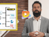transformacion digital financiero