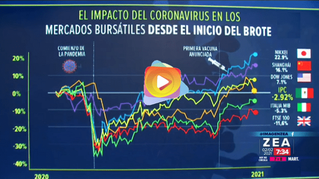 economia mundial