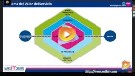 La integración Ágil entre desarrollo y opraciones – DevOps
