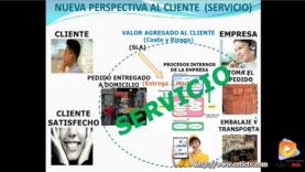 gestion por procesos