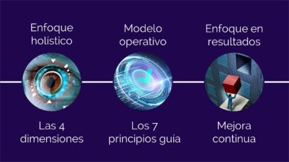 Impulso a la Transformación Digital con ITIL4