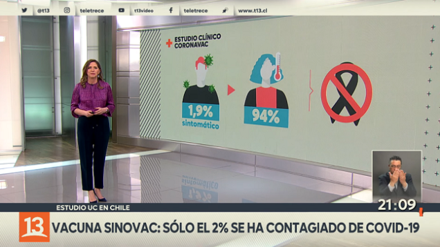 sinovac