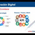 Transformación Digital: El nuevo hábito obligatorio para todas las empresas del mundo Transformación Digital