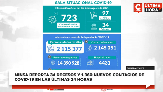 covid19 en Peru