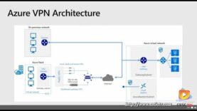 Redes e identidad de cloud híbrida