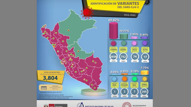variante