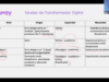 niveles de transformacion