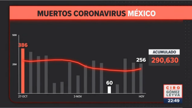 covid mexico