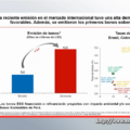 Innovación satelital