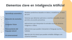 elementos ia