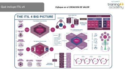 Las diferencias entre ITIL v3 y ITIL 4