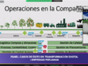 transformacion digital agrario