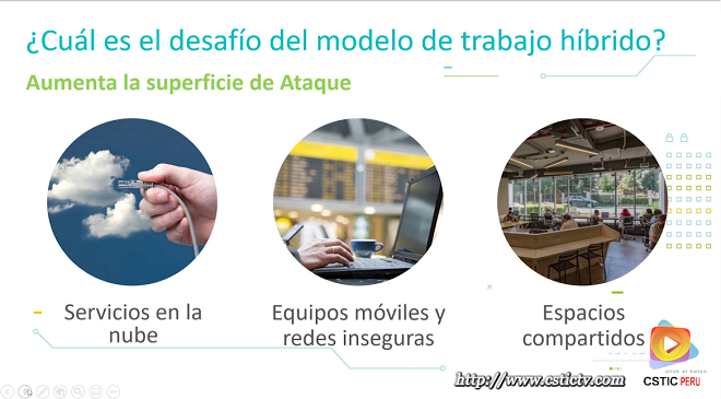 Ciberseguridad