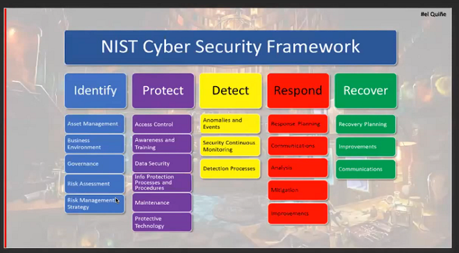 Ciberseguridad