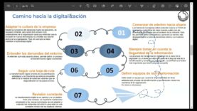 Transformaciòn digital para el Retail