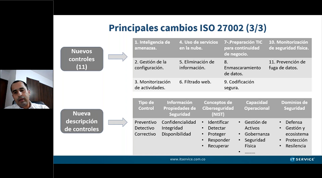 ISO 27002/2022