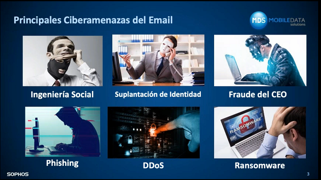 Correo Electrónico