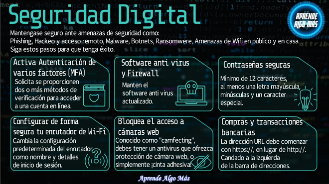 Seguridad Digital