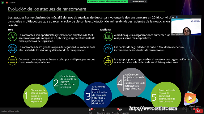 ransomware