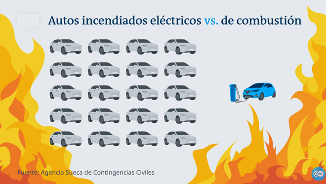 autos eléctricos