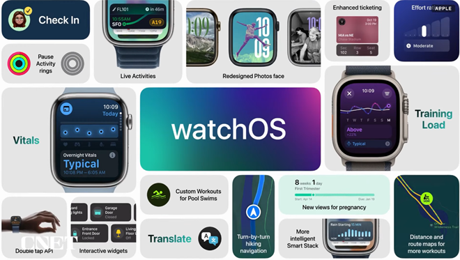 WatchOS 12: